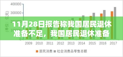 我国居民退休准备现状,深度分析与反思的不足之处报告(11月28日)
