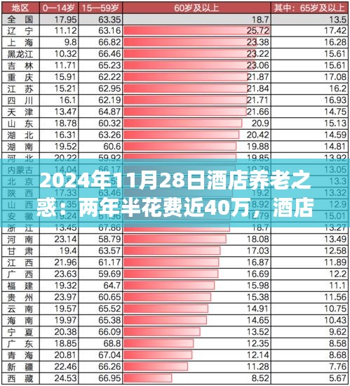 第2635页