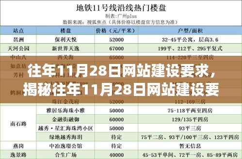 揭秘往年11月28日网站建设要求的三大要点深度解读指南
