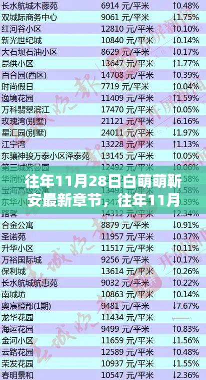 往年11月28日白萌萌靳安最新章节评测与介绍