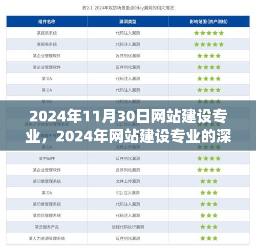 2024年网站建设专业深度探讨,价值与前景展望