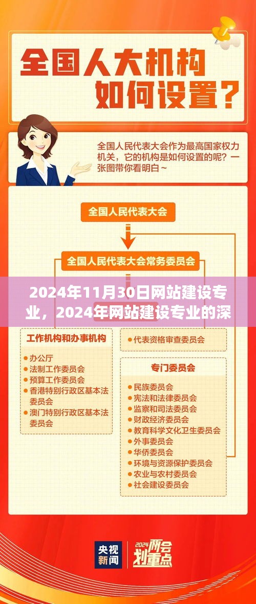 2024年网站建设专业深度探讨,价值与前景展望