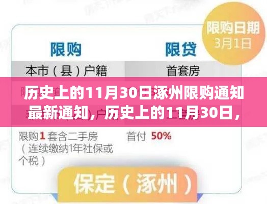 揭秘涿州限购通知背后的故事,历史上的11月30日最新解读