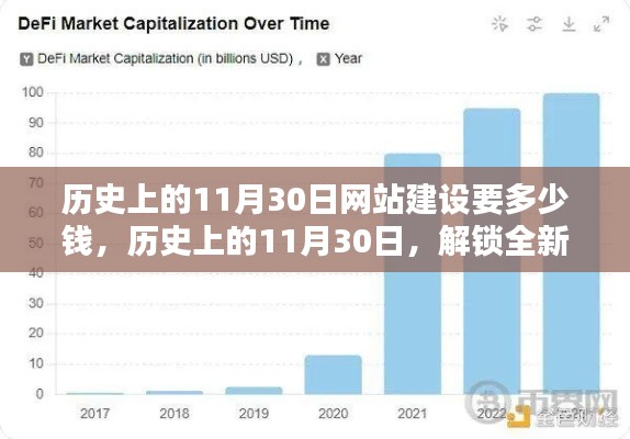 历史上的11月30日,解锁网站建设成本与体验的革命性飞跃