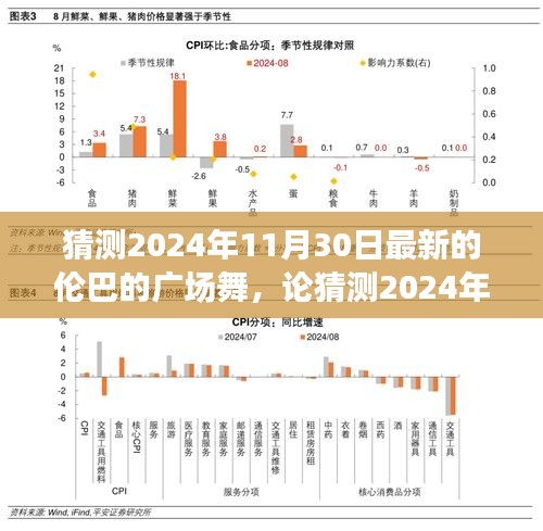 2024年最新伦巴广场舞发展趋势与个人观点猜测