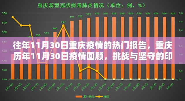 重庆历年11月30日疫情回顾,挑战与坚守的印记