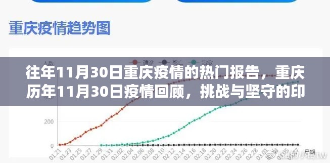重庆历年11月30日疫情回顾,挑战与坚守的印记