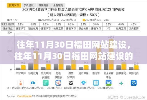 往年11月30日福田网站建设深度剖析,成效与反思