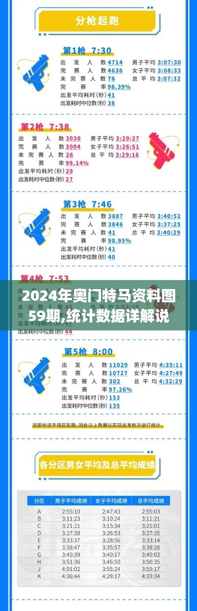 2024年奥门特马资料图59期,统计数据详解说明_KKL28.269旗舰设备版