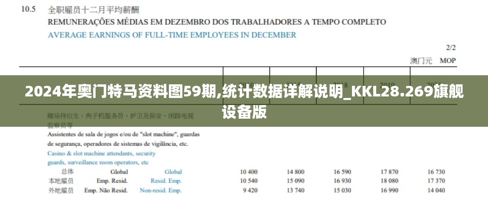 2024年奥门特马资料图59期,统计数据详解说明_KKL28.269旗舰设备版