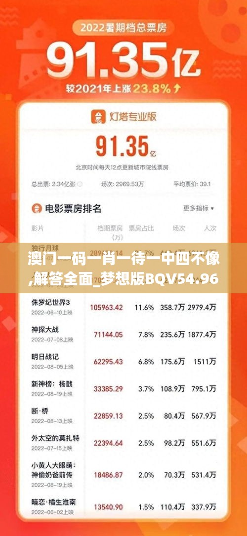 澳门一码一肖一待一中四不像,解答全面_梦想版BQV54.963