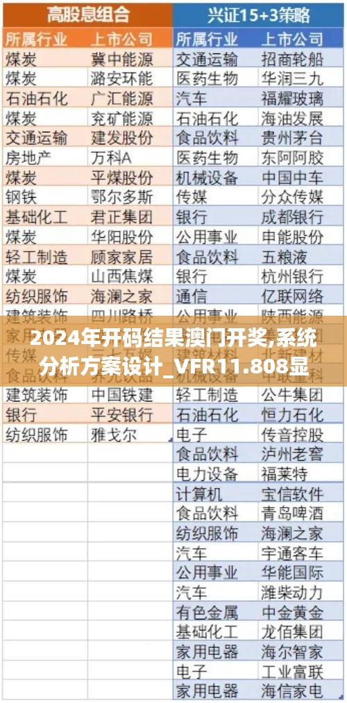 2024年开码结果澳门开奖,系统分析方案设计_VFR11.808显示版