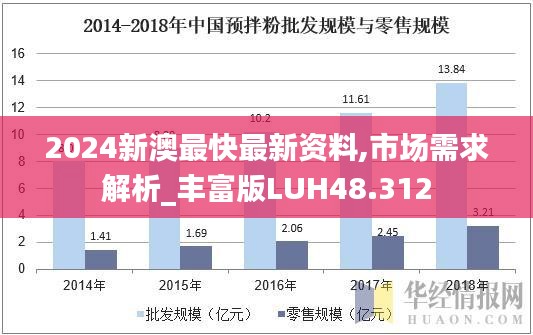 2024新澳最快最新资料,市场需求解析_丰富版LUH48.312