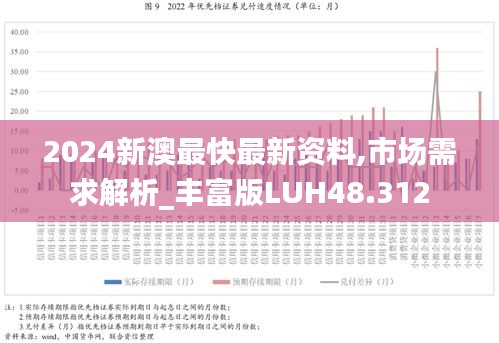 2024新澳最快最新资料,市场需求解析_丰富版LUH48.312