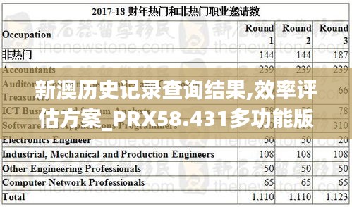 新澳历史记录查询结果,效率评估方案_PRX58.431多功能版