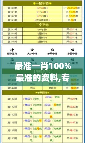 最准一肖100%最准的资料,专业数据解释设想_收藏版NOZ60.542