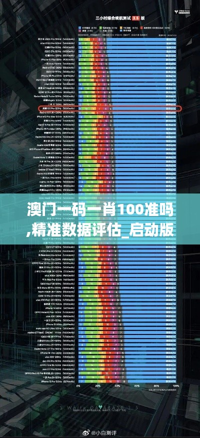 澳门一码一肖100准吗,精准数据评估_启动版USG96.108
