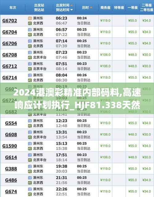 2024港澳彩精准内部码料,高速响应计划执行_HJF81.338天然版