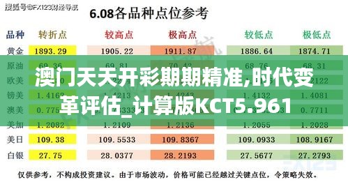 澳门天天开彩期期精准,时代变革评估_计算版KCT5.961