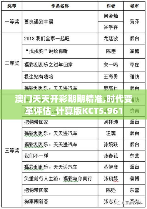 澳门天天开彩期期精准,时代变革评估_计算版KCT5.961