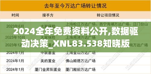 2024全年免费资料公开,数据驱动决策_XNL83.538知晓版