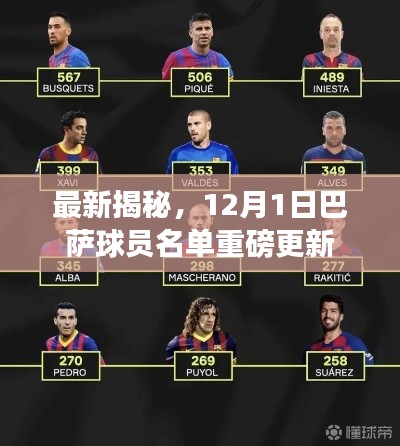 揭秘,巴萨球员名单重磅更新,最新动态尽在掌握