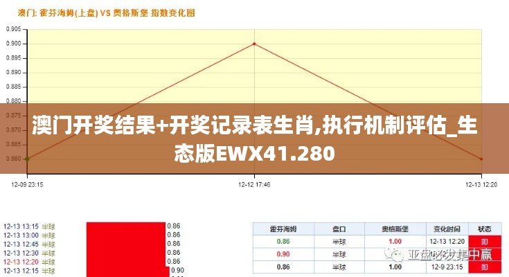 澳门开奖结果+开奖记录表生肖,执行机制评估_生态版EWX41.280