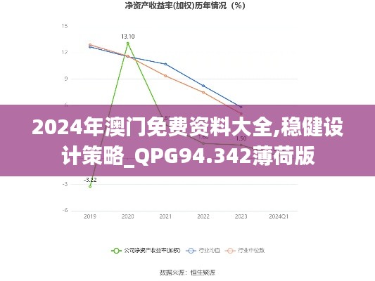 2024年澳门免费资料大全,稳健设计策略_QPG94.342薄荷版