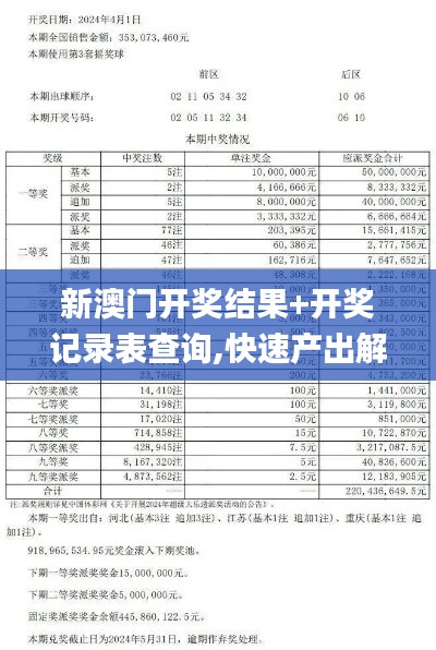 新澳门开奖结果+开奖记录表查询,快速产出解决方案_设计师版HUO52.567