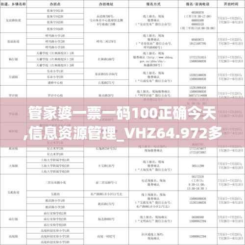 管家婆一票一码100正确今天,信息资源管理_VHZ64.972多媒体版