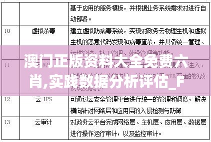 澳门正版资料大全免费六肖,实践数据分析评估_FIE55.638神话版
