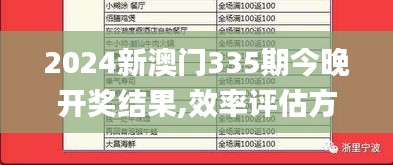 2024新澳门335期今晚开奖结果,效率评估方案_AHR39.201硬核版