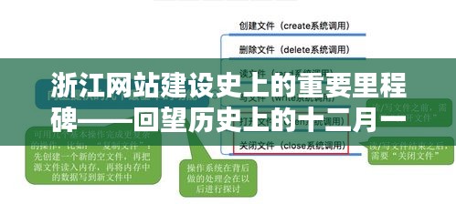 浙江网站建设史上的重要里程碑,回望历史中的十二月一日里程碑