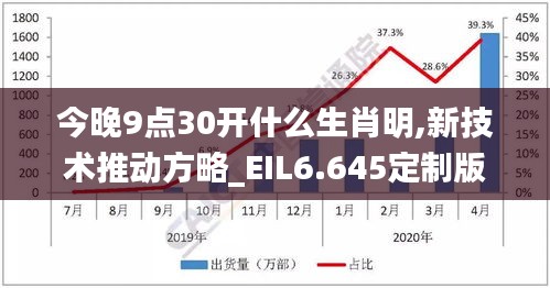 今晚9点30开什么生肖明,新技术推动方略_EIL6.645定制版