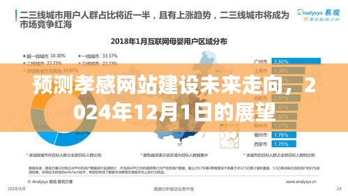 孝感网站建设未来展望,2024年展望与趋势分析