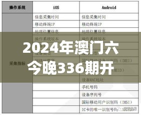 2024年澳门六今晚336期开奖结果,实地应用实践解读_JWP61.183极致版
