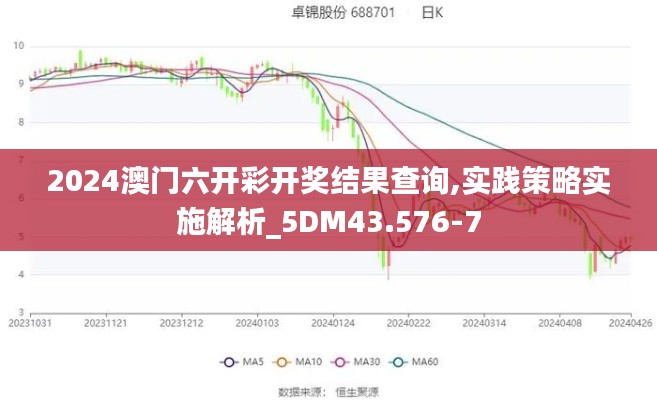 2024澳门六开彩开奖结果查询,实践策略实施解析_5DM43.576-7