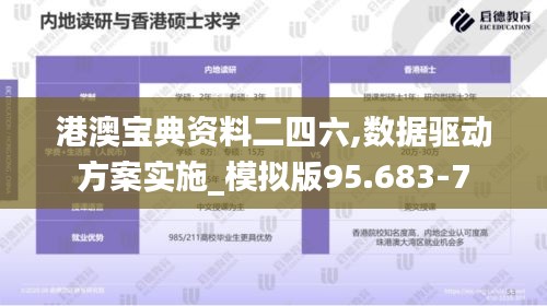 港澳宝典资料二四六,数据驱动方案实施_模拟版95.683-7