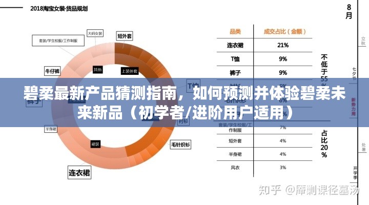 碧柔新品预测与体验指南,从初学者到进阶用户如何期待并体验碧柔的未来新品