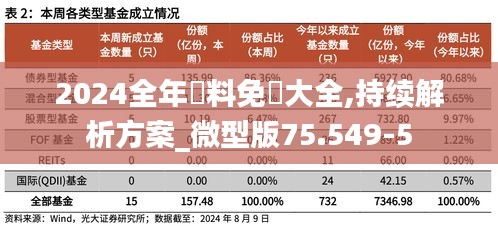 2024全年資料免費大全,持续解析方案_微型版75.549-5