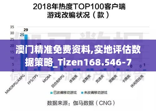 澳门精准免费资料,实地评估数据策略_Tizen168.546-7