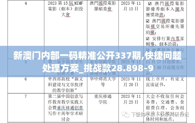 新澳门内部一码精准公开337期,快捷问题处理方案_挑战款28.898-9