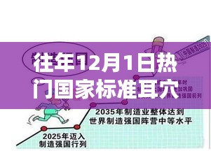 耳穴挂图制作详解,国家标准与初学者进阶指南