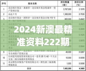 2024新澳最精准资料222期,详述解答解释落实_OP10.543-7