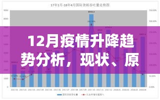 12月疫情升降趋势分析,现状、原因及应对策略探讨