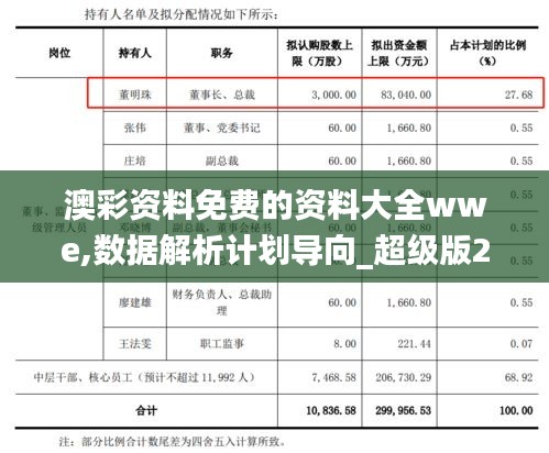 澳彩资料免费的资料大全wwe,数据解析计划导向_超级版26.849