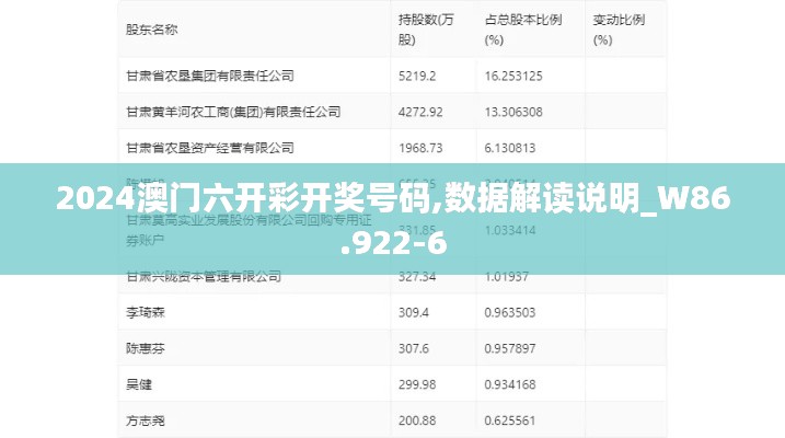 2024澳门六开彩开奖号码,数据解读说明_W86.922-6