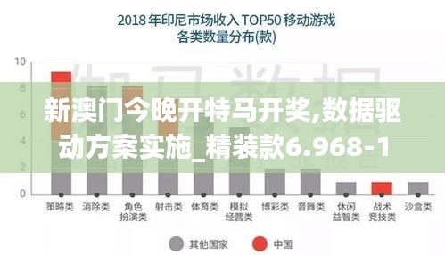 新澳门今晚开特马开奖,数据驱动方案实施_精装款6.968-1