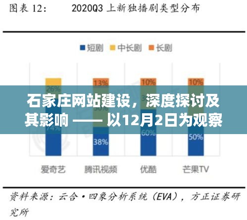 石家庄网站建设深度探讨,以观察点12月2日看其影响