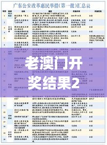 老澳门开奖结果2024开奖,权威评估解析_WearOS9.324-2